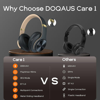DOQAUS Bluetooth Headphones, [90 Hrs Playtime] Headphones Bluetooth Wireless with 3 EQ Modes, Hi-Fi Stereo Wireless Headset with Microphone and Comfortable Earpads for iPhone/PC/Travel (Shadow Gray)