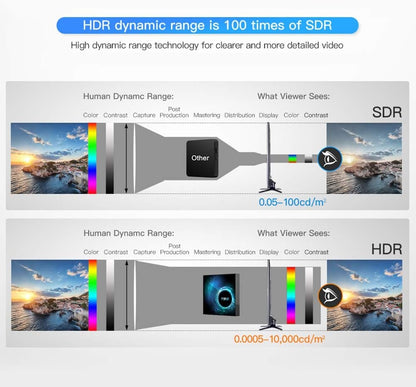 Android Box 10.0,Sidiwen Android TV Box 10.0 4GB RAM 32GB ROM Quad-core Cortex-A53 with WiFi 2.4G/5G Bluetooth 5.0 Support Ethernet 10M/100M