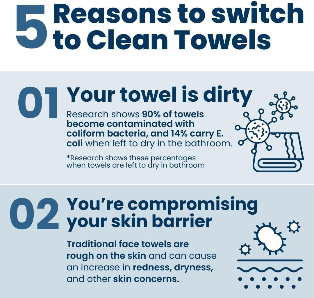 Clean Skin Club Clean Towels XL, 100% USDA Biobased Dermatologist Approved Face Towel, Disposable Clinically Tested Face Towelette, Facial Washcloth, Makeup Remover Dry Wipes, 100 ct, 2 pack