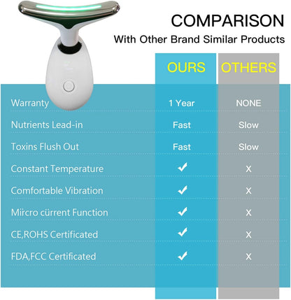 Anti-Wrinkle Neck Face Massager With 7 LED Colors,Facial Sculpting Tool,Skin Rejuvenation Device with Thermal,Triple Action LED and Vibration,for Anti-Aging,Lifting and Tightening