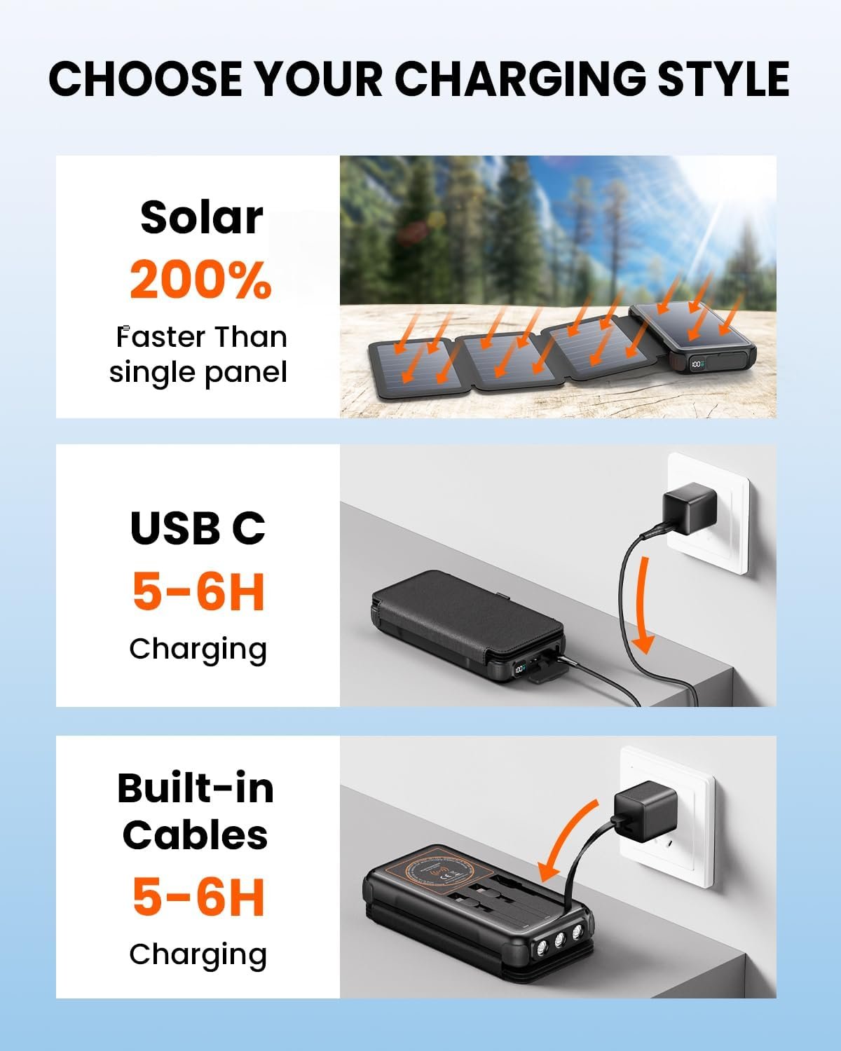SOARAISE Wireless Solar Power Bank, 25000mAh Solar Charger with Built-in 3 Cables, Dual Outputs, 4 Solar Panels & 3 LED Flashlights Battery Pack for Outdoor Camping（Black）