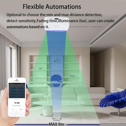 MmWave Human Presence Sensor,Zigbee Millimeter Wave Radar PIR Wired Motion Sensor,Requires TUYA HUB,Support Home Assistant via Zigbee2mqtt,for Indoor Home Automation