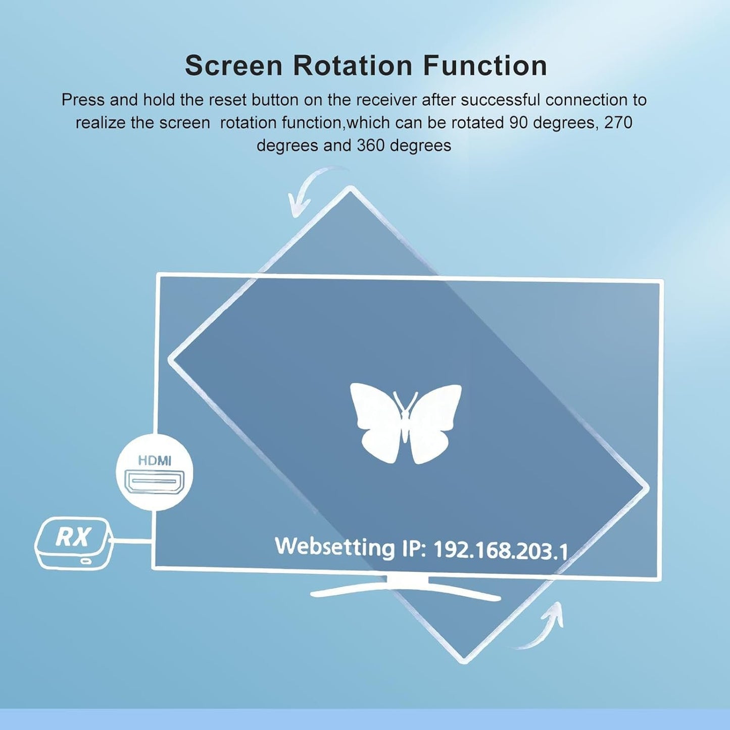 Wireless HDMI Extension Kit, 50m/165ft Range, 1080P Transmission, for Laptop/Camera/Phone to Monitor/Projector/TV, PS5, Xbox, Switch, Steamdeck
