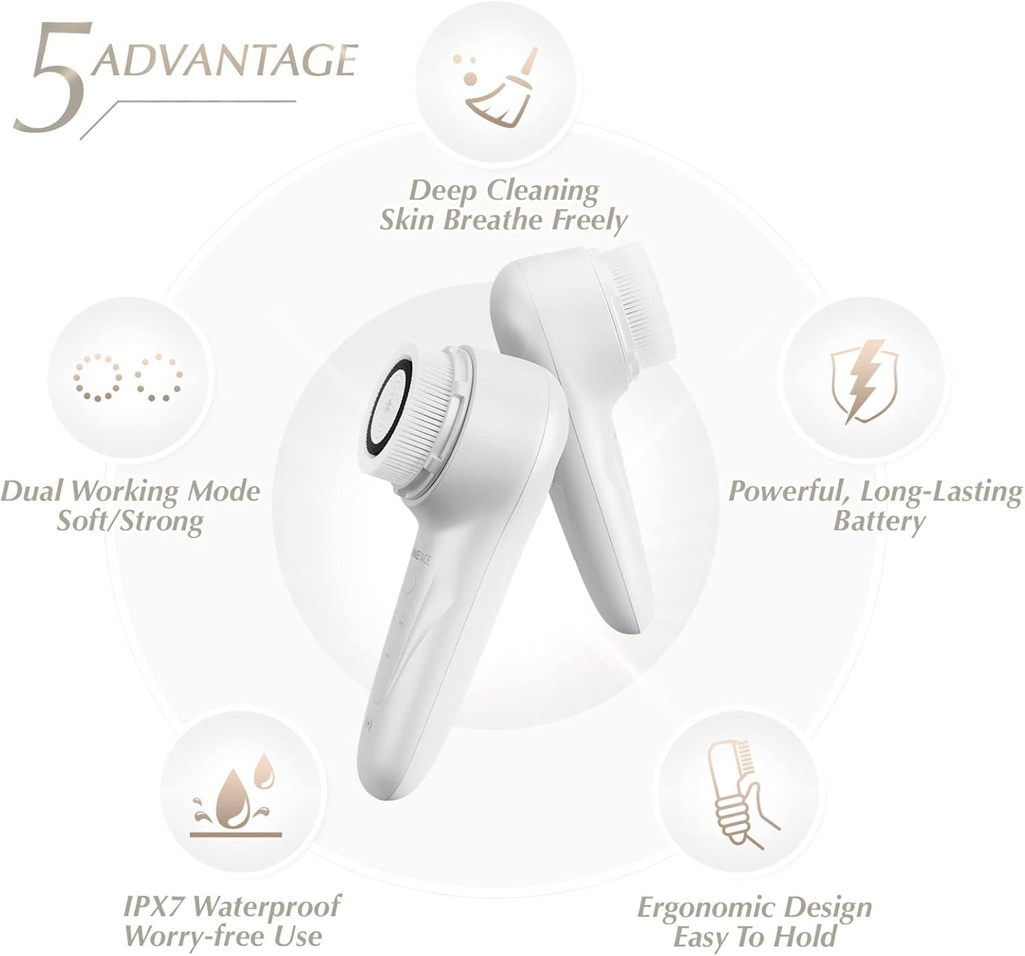BONNIEFACE Sonic Facial Cleansing Brush for Deep and Through Facial Cleansing, Waterproof Face Scrubber and Ultimate Blackhead Remover for Daily Skin Care, Rechargeable and Gentle Face Exfoliator