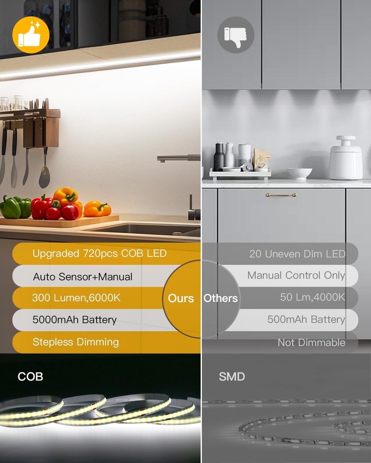 COB Led Light Strips, Amagle 2 Pack 13FT Motion Sensor Light Indoor 5000mAh Rechargeable Battery Powered Dimmable LEDs Closet Motion Activated Under Cabinet Lighting Led Lights Strip for Bedroom, TV