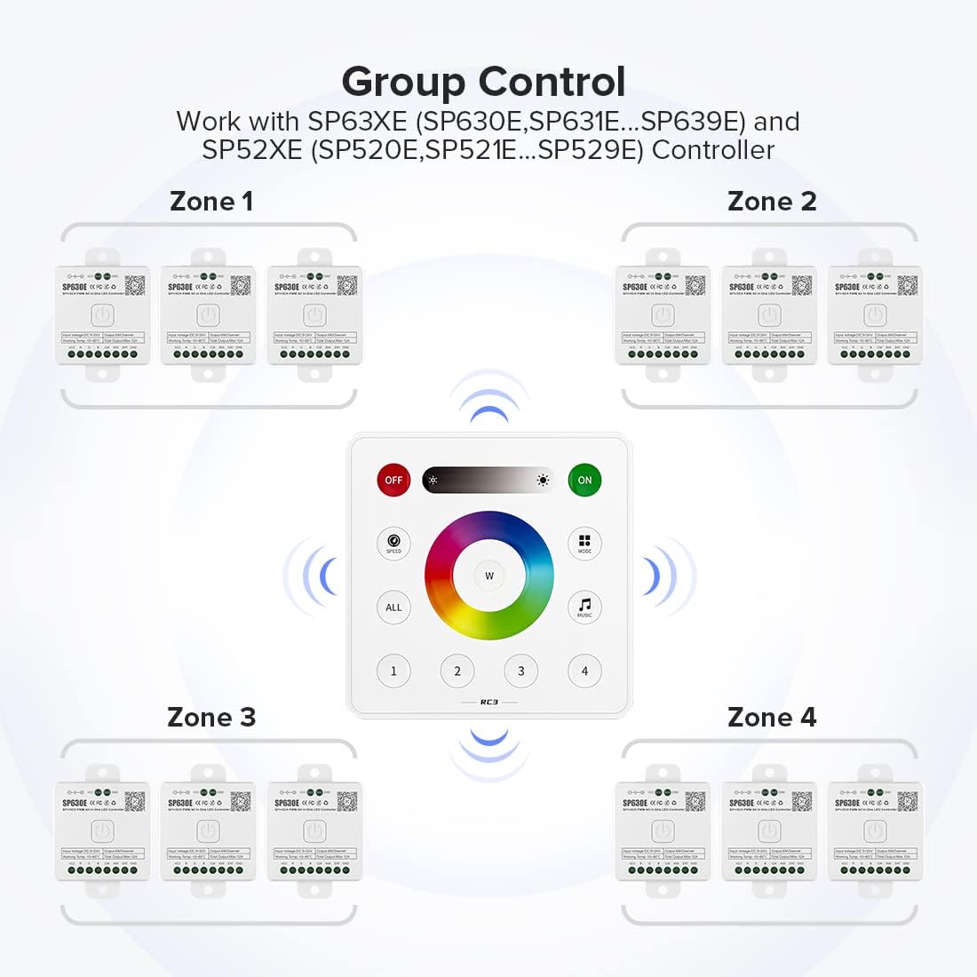 BTF-LIGHTING RC3 Wireless 2.4G RF 4 Zone RGB LED Strip Wall Mount Smart Panel Remote Control Powered by 3V (CR2032) Work with SP630E SP633E SP634E SP638E SP639E SP63BE