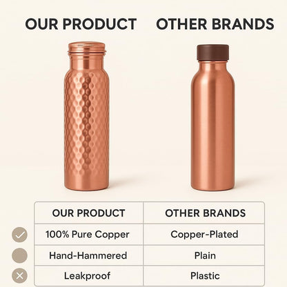 30 Oz Pure Copper Water Bottle for Drinking | Hammered Ayurvedic Vessel with Leak-Proof Lid, 100% Pure Copper Tumbler, Flask | Perfect for Hydration with Health Benefits, Unique Gifts