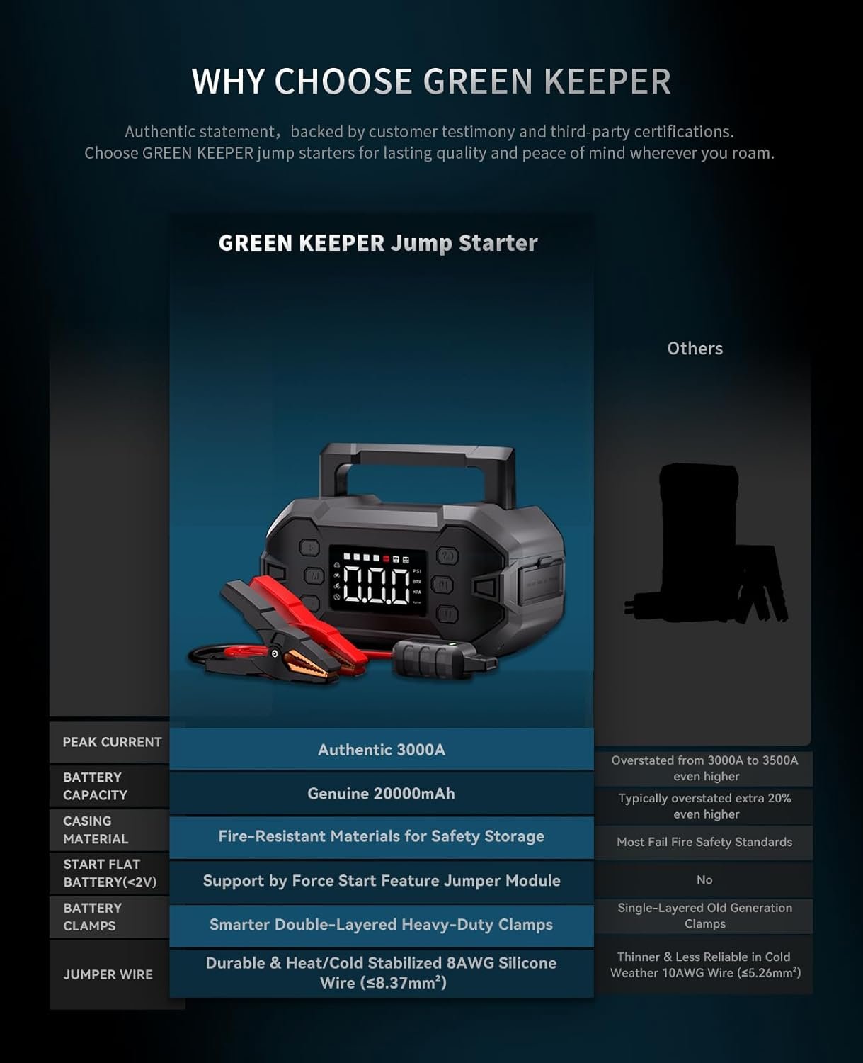 Portable Car Jump Starter 3000A with Air Compressor 12V Battery Jumper Emergency for 8.0L Gas & Diesel Engines Power Booster Start Boost Charger Box and Power Bank, for All Weather