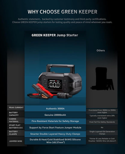 Portable Car Jump Starter 3000A with Air Compressor 12V Battery Jumper Emergency for 8.0L Gas & Diesel Engines Power Booster Start Boost Charger Box and Power Bank, for All Weather