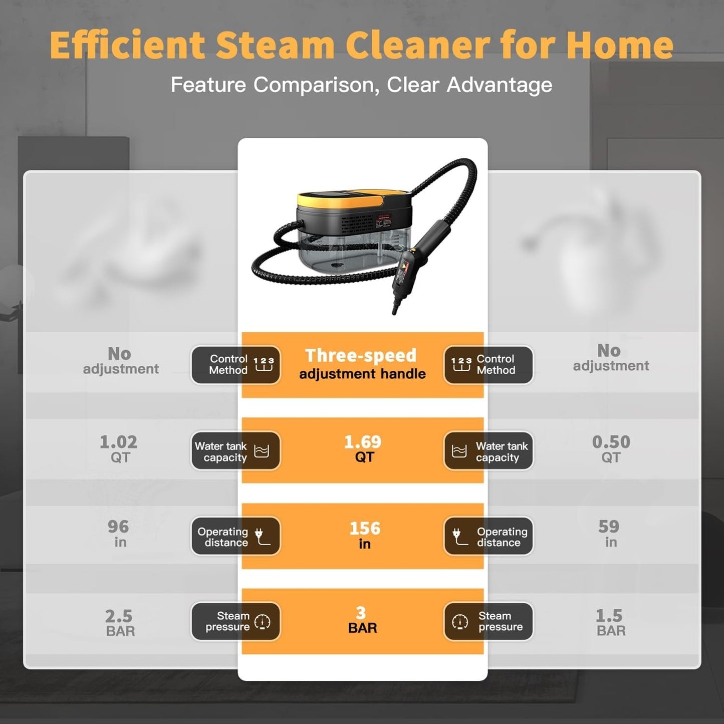 Steam Cleaner, 3-Level Adjustable Handle, 15s Heat-Up, 1.69 Quarts Tank, Portable Steamer for Cleaning with 11 pcs Accessories, Steam Cleaner for Home for Dirt, Grease, Grout, Tile,Floor,Couch and Car