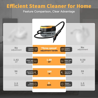 Steam Cleaner, 3-Level Adjustable Handle, 15s Heat-Up, 1.69 Quarts Tank, Portable Steamer for Cleaning with 11 pcs Accessories, Steam Cleaner for Home for Dirt, Grease, Grout, Tile,Floor,Couch and Car