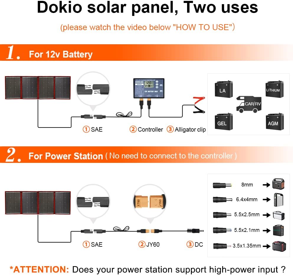 DOKIO 220W 18V High-Efficiency Monocrystalline Foldable Solar Panel Kit with Integrated Charge Controller High Conversion Efficiency for Solar Generator Camping Balcony RVs Off-Grid