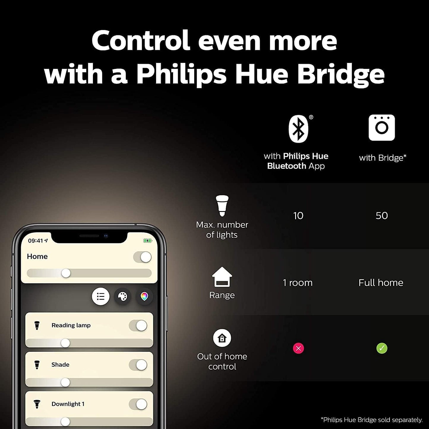 Philips Hue White A60 75W 1100 Lumens Smart Bulb with B22 Fitting