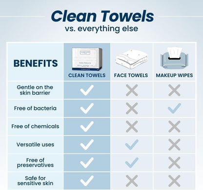 Clean Skin Club Clean Towels XL, 100% USDA Biobased Dermatologist Approved Face Towel, Disposable Clinically Tested Face Towelette, Facial Washcloth, Makeup Remover Dry Wipes, 100 ct, 2 pack