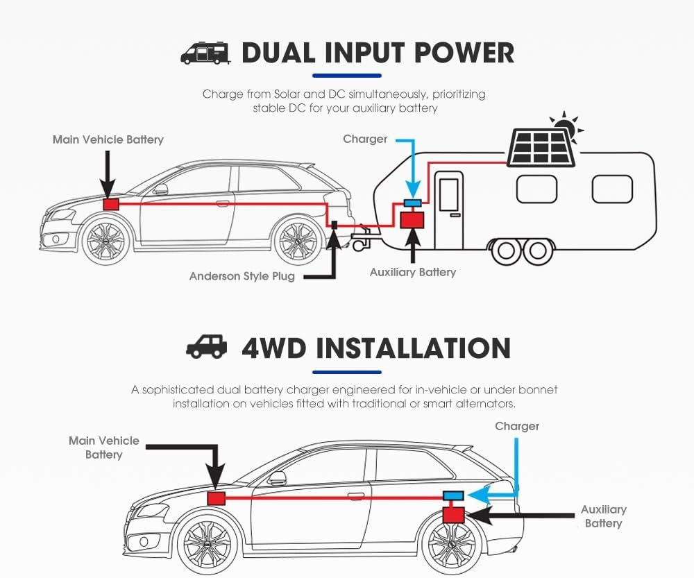 ATEM POWER 60A DC to DC Battery Charger with Anderson Plug Solar Input MPPT for AGM, Gel, Calcium, Lead Acid, LiFePO4 Batteries of 4WDs, RVs, Campers, Trailers Multi-Protection On-Board Charger