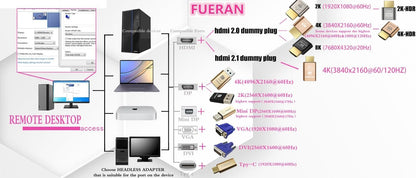 FUERAN 2K 4K 8K HDMI Dummy Plug-Virtual Monitor Display Emulator Headless Adapter 3840x2160@60Hz 1080@120hz DVI EDID Emulator (4K-1080@60-3840x2160@60 HDR) (4K-3P-Normale Version)