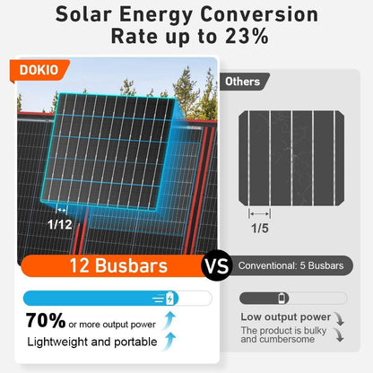 DOKIO 110W 18V High-Efficiency Monocrystalline Foldable Solar Panel Kit with Integrated Charge Controller High Conversion Efficiency for Solar Generator Camping Balcony RVs Off-Grid