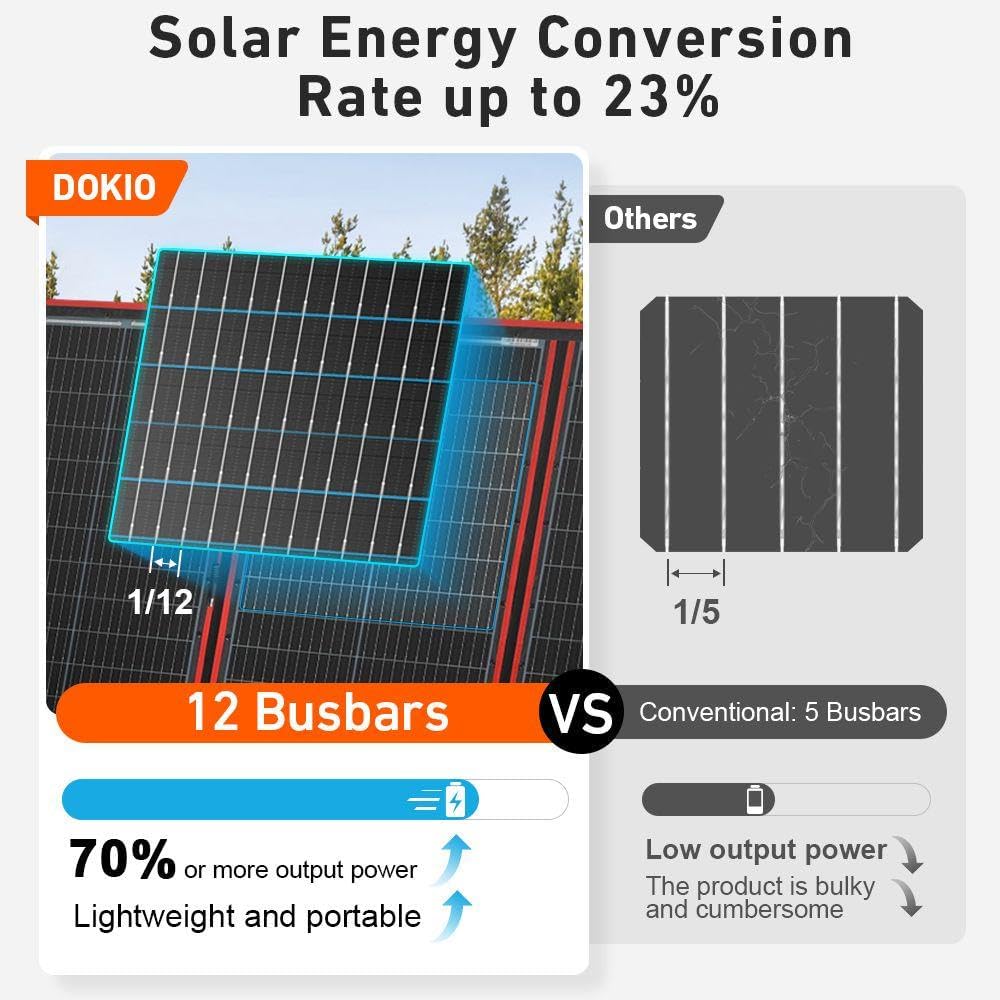 DOKIO 220W 18V High-Efficiency Monocrystalline Foldable Solar Panel Kit with Integrated Charge Controller High Conversion Efficiency for Solar Generator Camping Balcony RVs Off-Grid