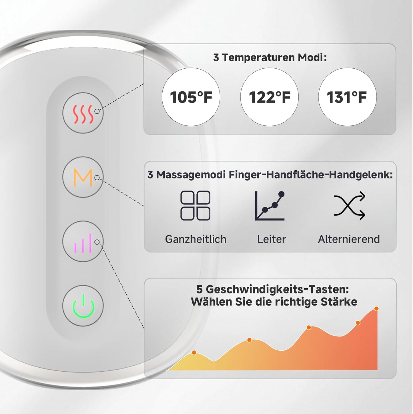 Airbag Hand Massager Electric Hand Massager with Heat and Compression 3 Massages | 3 Temperatures | 5 Levels | Car Timer | Rechargeable Therapeutic Glove for Arthritis and Carpal Tunnel