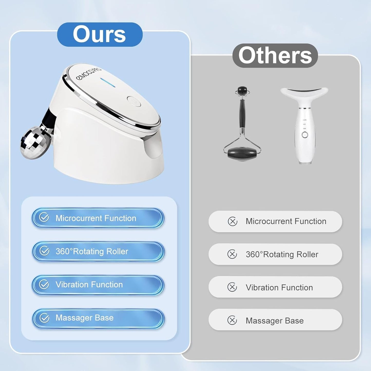 Microcurrent Face Massager,5 in 1 Electric Facial Roller Luminesce Sculpting Lifting Tightening Device Facial Sculptor for Neck Body Spa Gua Sha Tool Double Chin Beauty Tool(White)