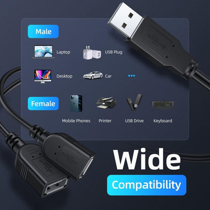 USB 2.0 A Male to 2 Dual USB Female Jack Y Splitter Hub Power Cord Extension Adapter Cable