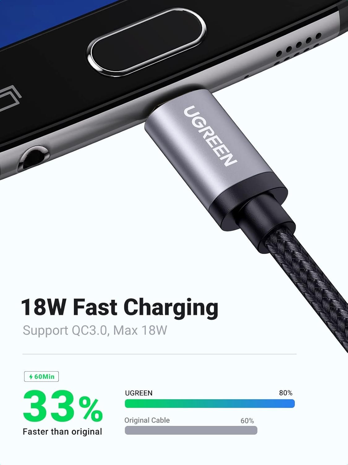 UGREEN USB to Micro 2.0 Cable Nylon Braided Fast Quick Charger Android Charging Cord for Galaxy S7 S6 S5 Edge A10, J3 Prime, Redmi Note 5 Pro, PS4, Xbox One Controller, Black, 10ft