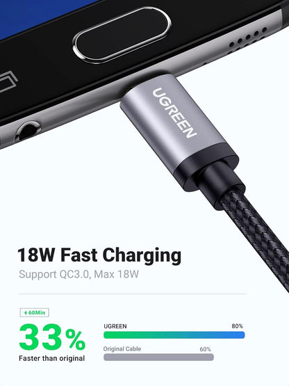 UGREEN USB to Micro 2.0 Cable Nylon Braided Fast Quick Charger Android Charging Cord for Galaxy S7 S6 S5 Edge A10, J3 Prime, Redmi Note 5 Pro, PS4, Xbox One Controller, Black, 10ft