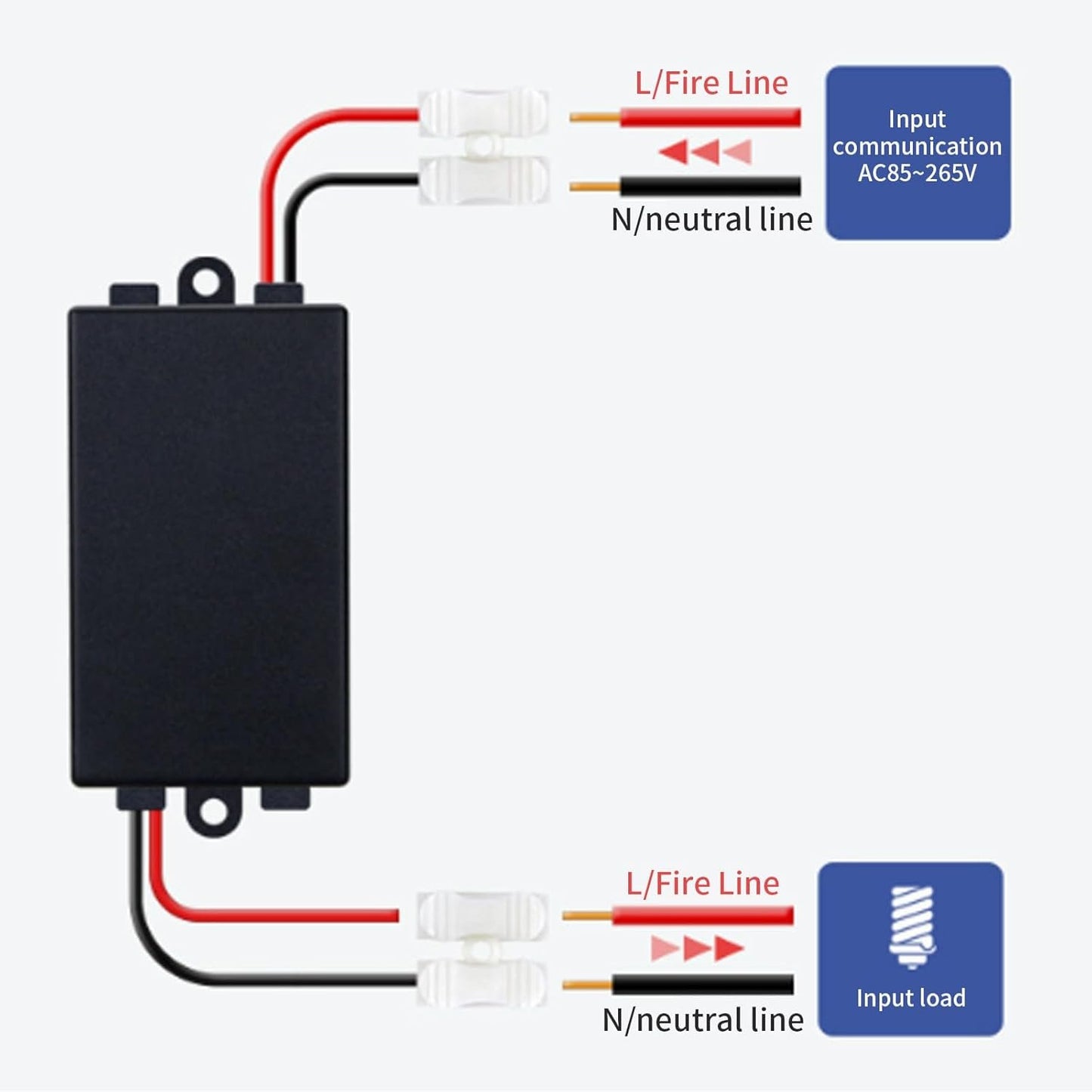 Practical 2 Channel Remote Controllers Systems with Receiver and Transmitters for Home Automation Daily Use