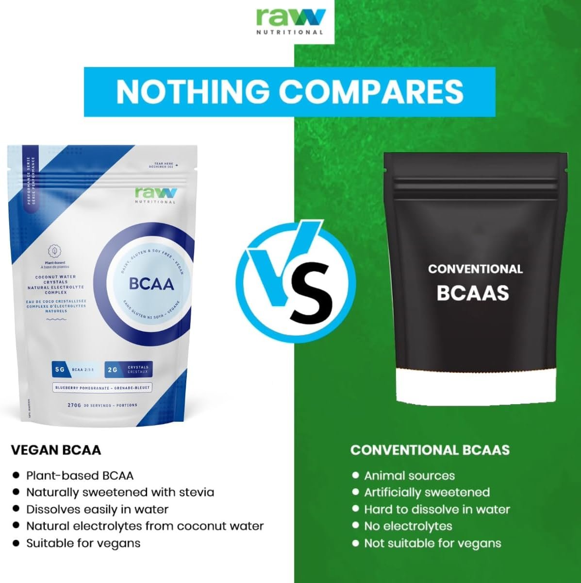 Raw Nutritional Vegan BCAA Powder | 5g 2:1:1 Ratio Amino Acids BCAAs, 2g Coconut Water Crystals | Post Workout Muscle Recovery & Electrolyte Support | 30 Servings (Pink Lemonade)