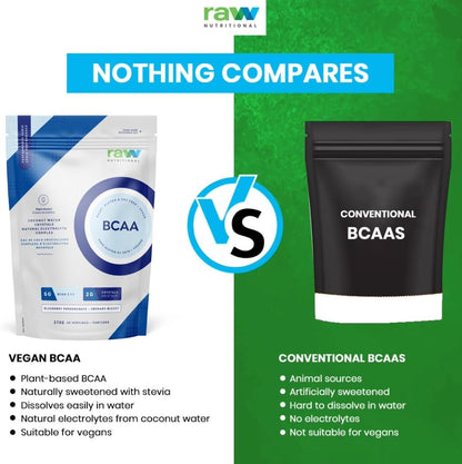 Raw Nutritional Vegan BCAA Powder | 5g 2:1:1 Ratio Amino Acids BCAAs, 2g Coconut Water Crystals | Post Workout Muscle Recovery & Electrolyte Support | 30 Servings (Pink Lemonade)
