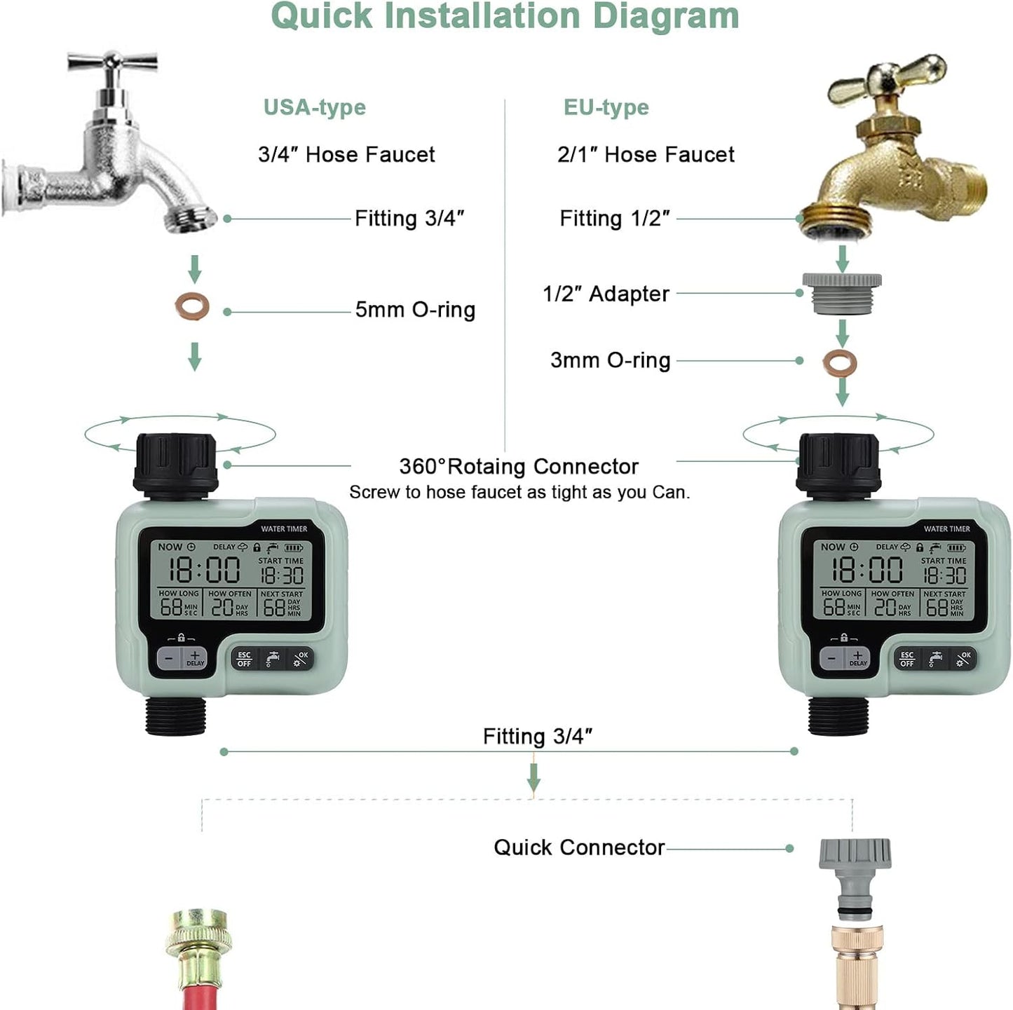 Johgee Garden Sprinkler Timer for Watering Garden Computer Watering IPX5 Automatic Water Timer Easy Control