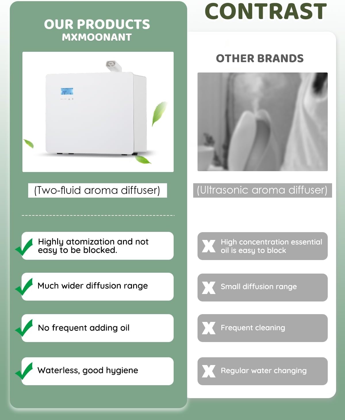 Mxmoonant Essential Oil Diffuser, Waterless, 3000m³ Cover, 1000 ml Oil Bottle, Wall Mounted, Electric, App Control, HVAC Connectable for Large Rooms, Home, Office, Hotel