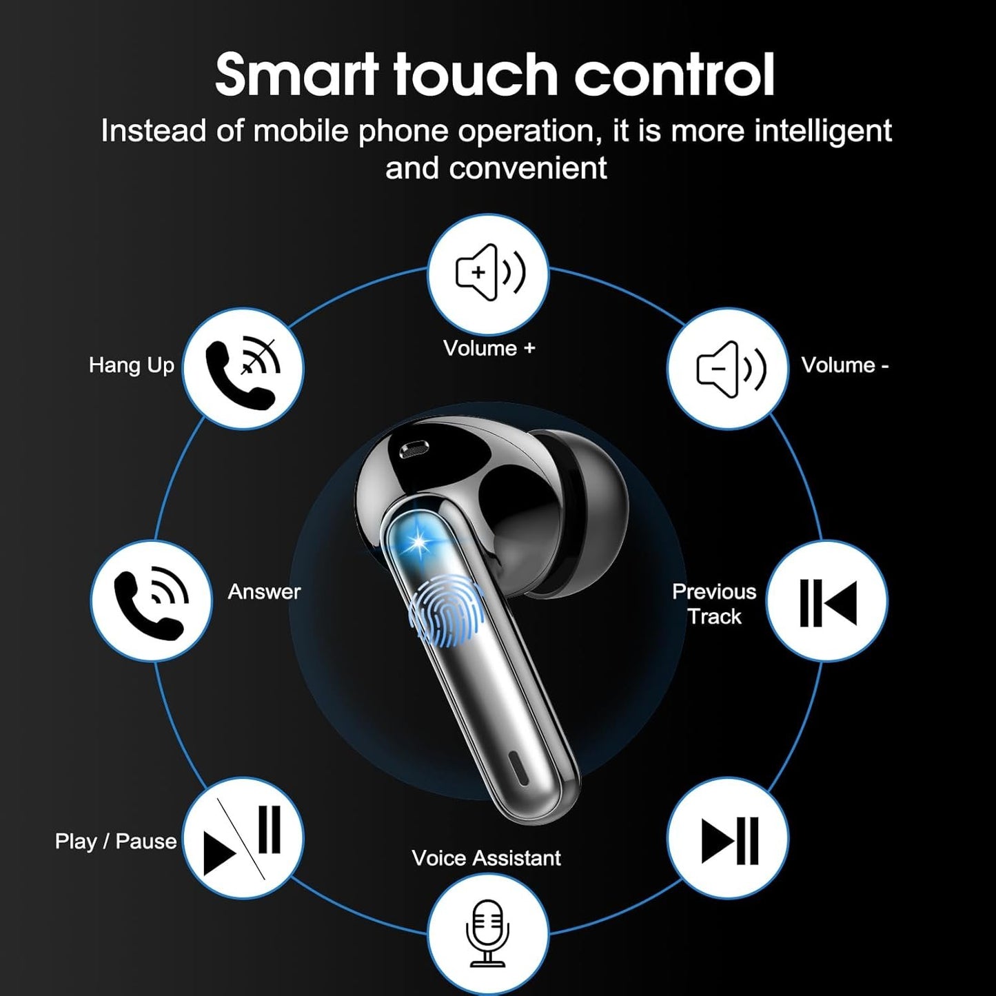 Wireless Earbuds, 2025 Bluetooth 5.3 Headphones HiFi Stereo Ear Bud, 40Hrs Playtime Bluetooth Earbuds with 4 ENC Noise Cancelling Mics, IP7 Waterproof, LED Display Wireless Earphones for Android/iOS