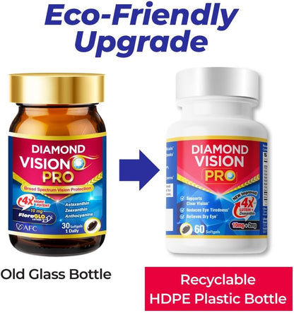 AFC Japan Diamond Vision PRO – Improved, Up-Sized Formula - Lutein & Zeaxanthin 4X with Eye Vitamins – Visual Health Supplement for Adults, Screen Exposure, Night Use, 60 Softgels