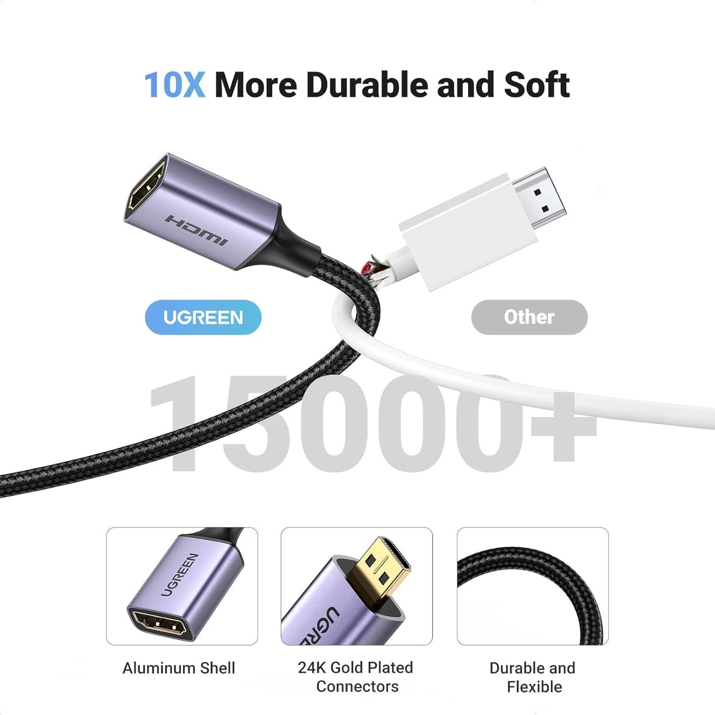UGREEN 4K@60Hz Micro HDMI to HDMI Adapter 1080P Nylon Braided Male to Female Support 3D Compatible with Hero 7 Raspberry Pi 4 Camera 0.25M Silver