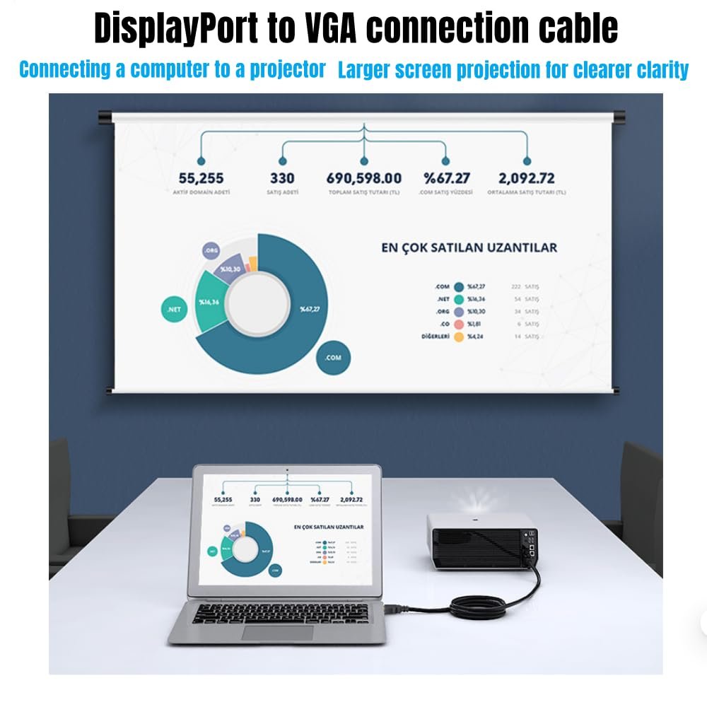 IOSSIOPPIA Displayport (DP) to VGA Conversion Cable DP to VGA Male Connection Adapter Cable 1080P high-Definition Conversion Gold-Plated Plug and Play Monitor, Desktop, Laptop (1.8M/5.9 feet)