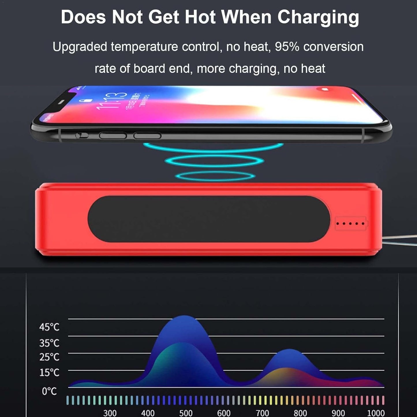 Solar Charger | 50000 mAh Wireless Mobile Charger with Lanyard - Waterproof and Drop-Resistant Travel Essentials for Business, Travel,Camping and More Kuitgh