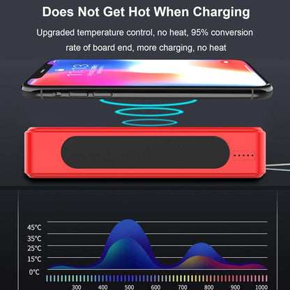 Solar Charger | 50000 mAh Wireless Mobile Charger with Lanyard - Waterproof and Drop-Resistant Travel Essentials for Business, Travel,Camping and More Kuitgh