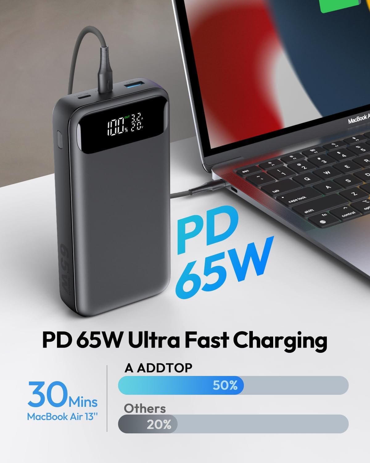 A ADDTOP Power Bank, 20000mAh 65W USB C Laptop Portable Charger, PD QC Fast Charging 3-Output External Battery Pack for MacBook, HP, Tablet, iPhone Series, Samsung, Computer, Steam Deck and More