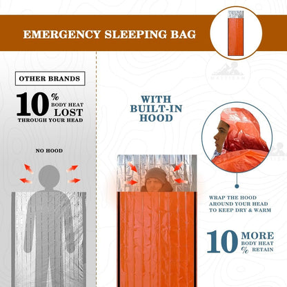 MATTISAM Emergency Sleeping Bag with Hood & Emergency Rain Poncho [2PCS], Ultralight Waterproof Thermal Mylar Foil Space Blanket Survival for Hiking Backpacking Camping