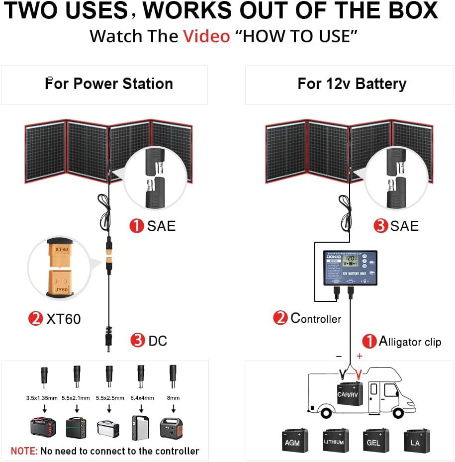 DOKIO 160W 18V Portable Solar Panel Kit (ONLY 9lb) Folding Solar Charger with 2 USB Outputs for 12v Batteries/Power Station AGM LiFePo4 RV Camping Trailer Car Marine