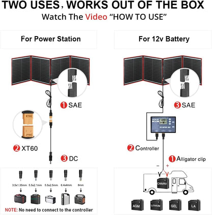 DOKIO 160W 18V Portable Solar Panel Kit (ONLY 9lb) Folding Solar Charger with 2 USB Outputs for 12v Batteries/Power Station AGM LiFePo4 RV Camping Trailer Car Marine