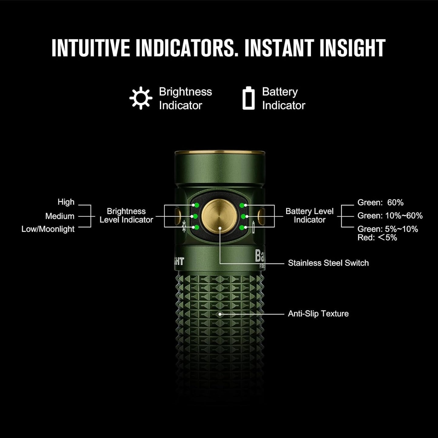 OLIGHT Baton4 Premium Edition Compact Handheld Torch Max 1300 Lumens with Charging Box Pocket-Size for Household and Mountaineering (OD Green)
