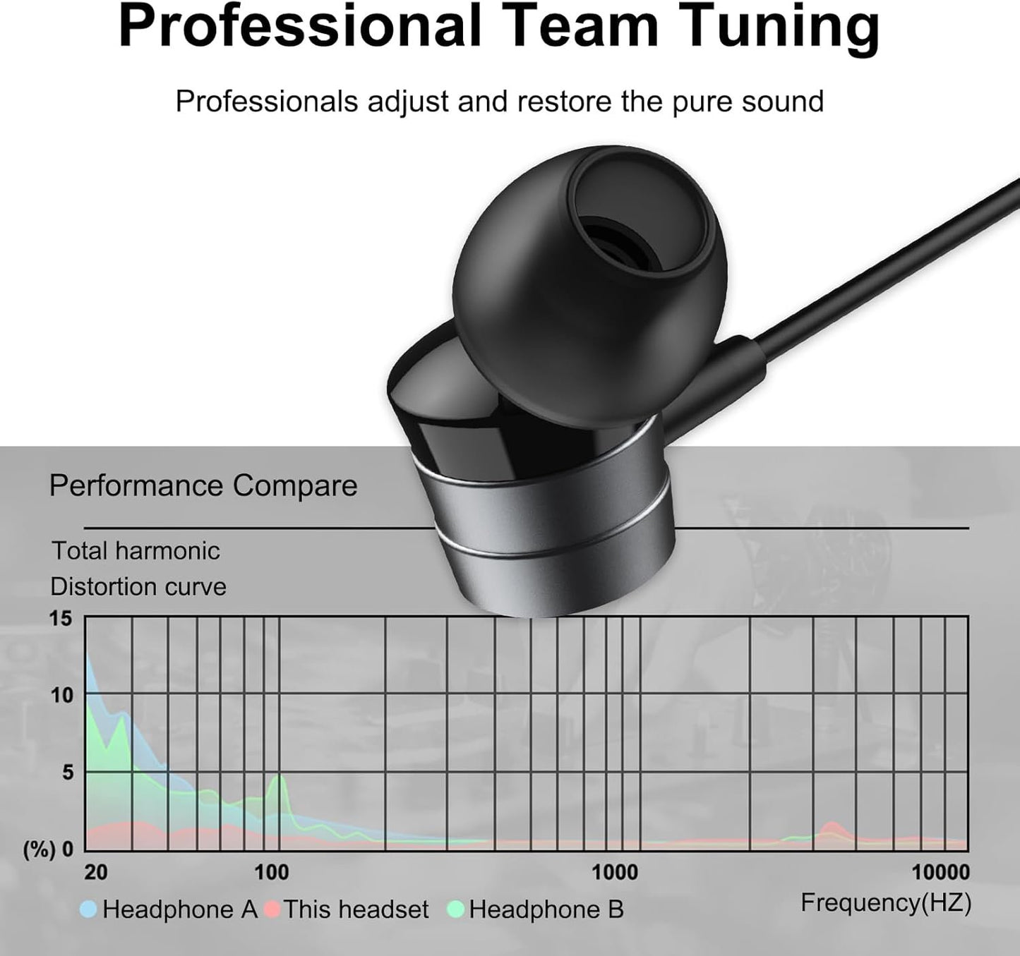 Noise-Isolating in-Ear Headphones with Mic, Wired 3.5mm Jack Earbuds with Volume Control Compatibile with Samsung, Android, MP3, Most 3.5mm Audio Devices