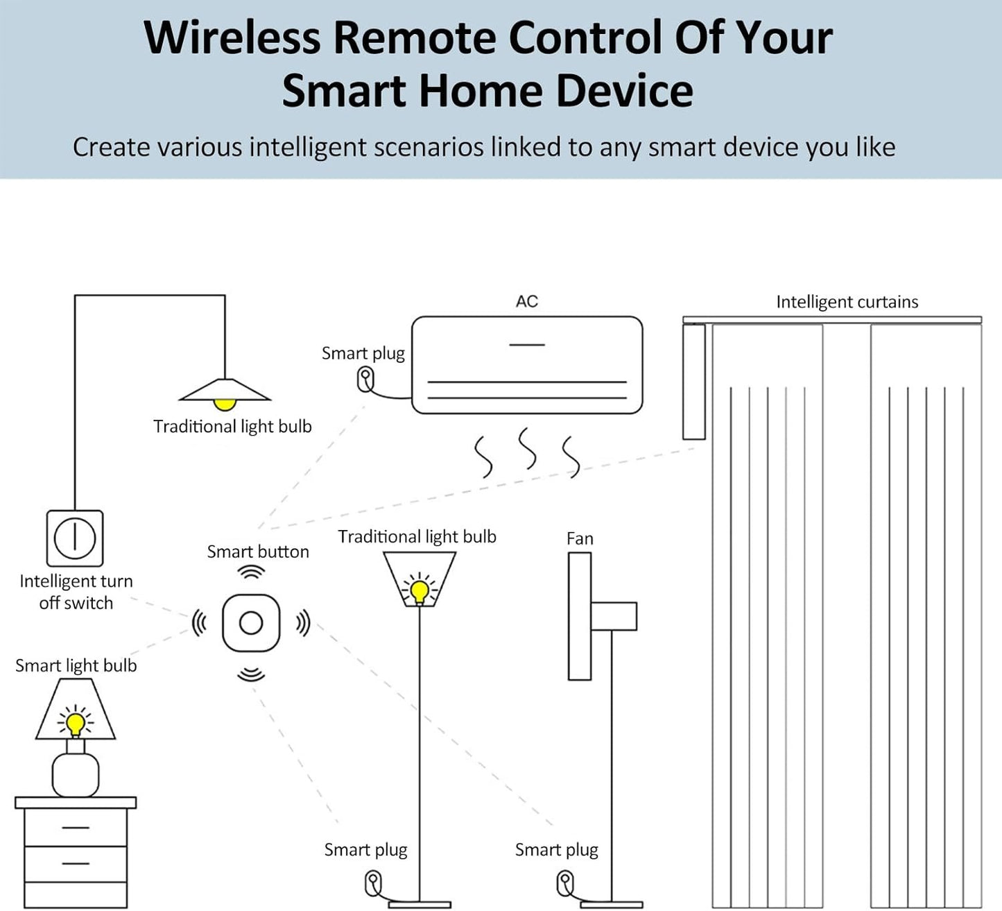 ZigBee 3.0 Smart Button Switch Wireless Mini Switch for DIY Home Automation Scene APP Remote Control Intelligent Light Switch Household Appliances Smart Control