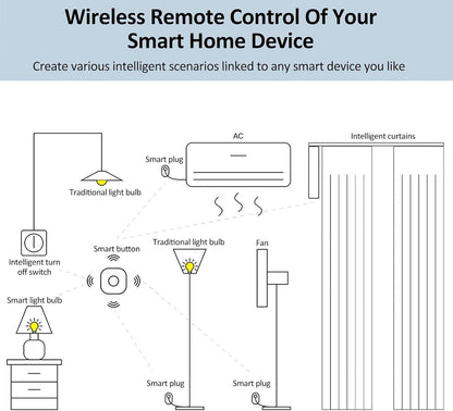 ZigBee 3.0 Smart Button Switch Wireless Mini Switch for DIY Home Automation Scene APP Remote Control Intelligent Light Switch Household Appliances Smart Control
