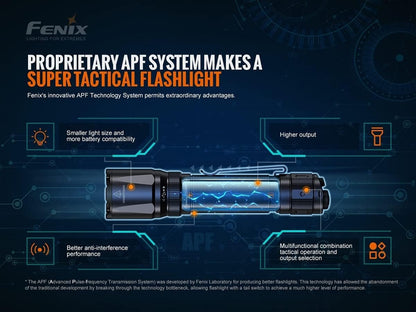 Fenix TK20R Version 2.0 3000 Lumen Rechargeable Tactical Flashlight ** Canadian Edition