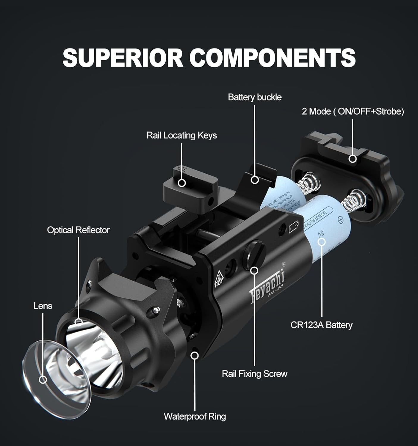 Feyachi HL-20 Pistol Light 1500 Lumen Upgrade LED Weapon Light Compact Rail Mounted Handgun Tactical Flashlight Rail Locating Keys for Picatinny