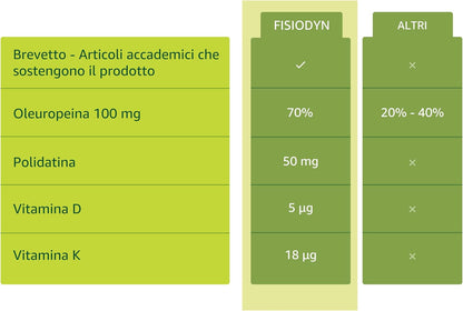Dietary supplement based on oleuropein, polydatine, vitamins D and K. Development maintenance muscle recovery powerful anti-aging anti-aging action Sarcopenia