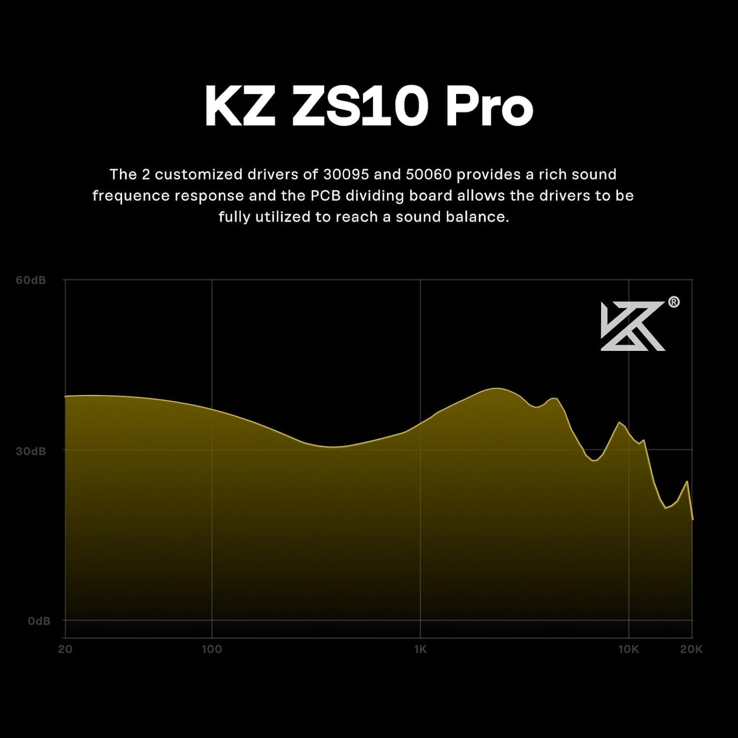 Linsoul KZ ZS10 Pro, 4BA+1DD 5 Driver in Ear Monitor, HiFi Wired Earbuds, Gaming Earbuds, Hybrid IEM Earphones with Stainless Steel Faceplate, Recessed 2 Pin Detachable Cable (Without Mic, Black)
